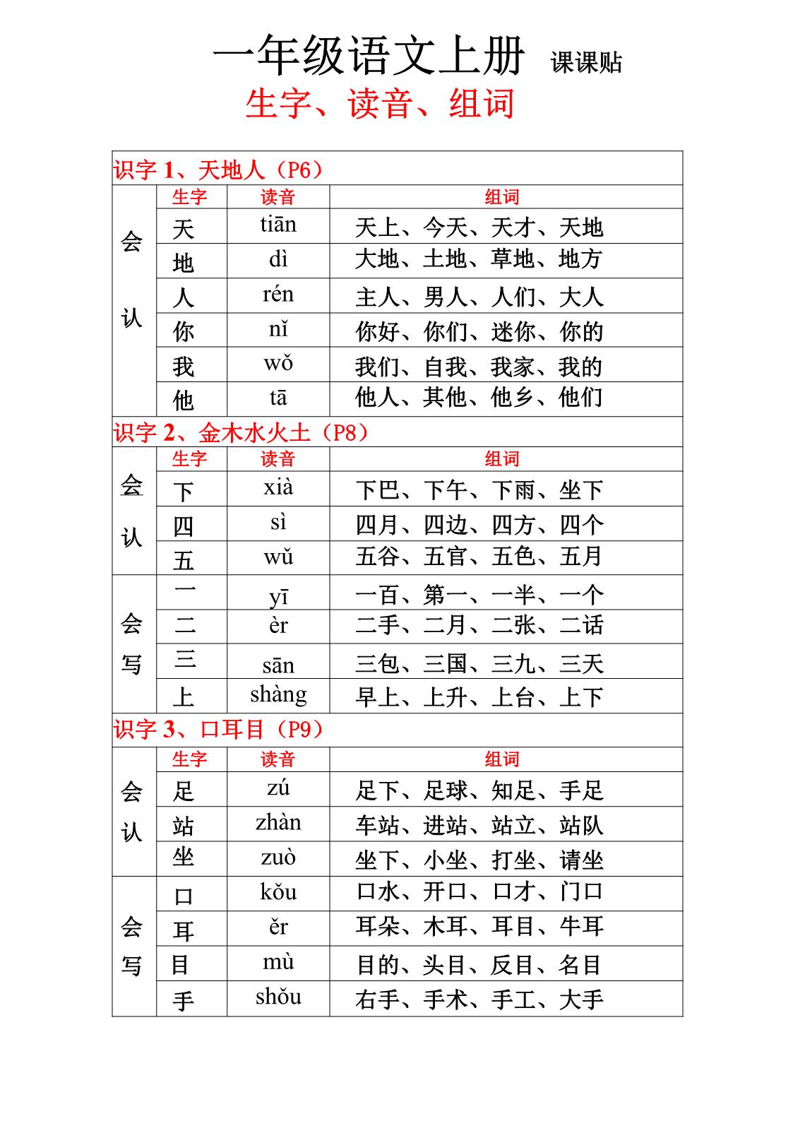 图片[1]-一年级上册语文生字、组词、读音（课课贴），14页PDF电子版 [9月13号修正版]-淘学学资料库
